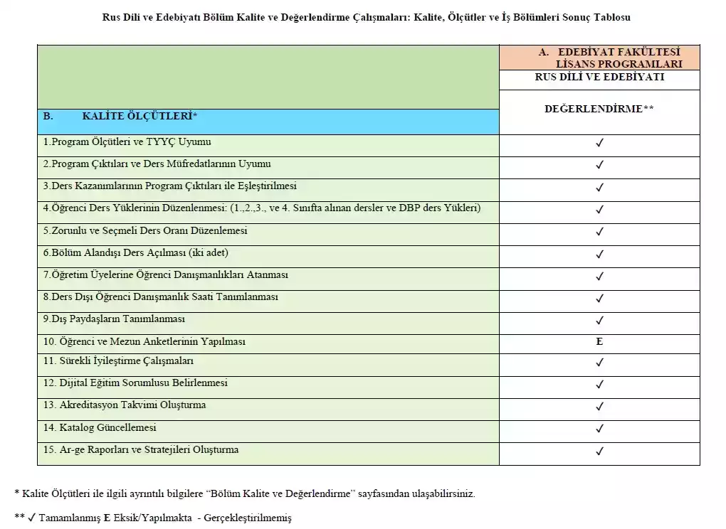 Rus Dili Ve Edebiyatı